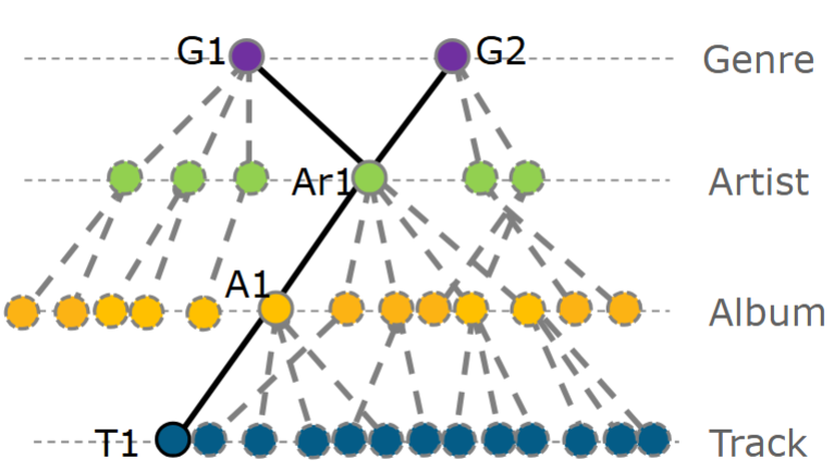 Project image 1