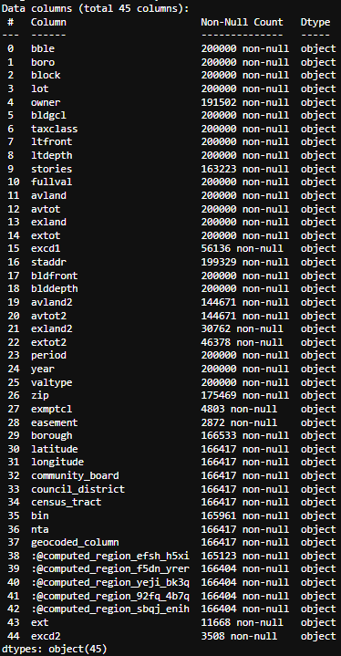 2010-2019 Dataset Categories