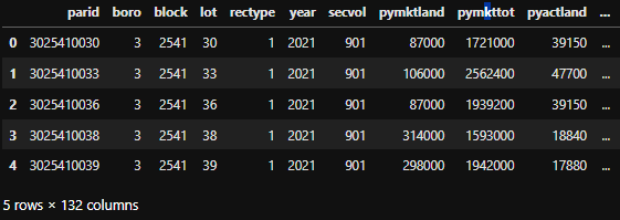 2021-2023 Dataset Categories