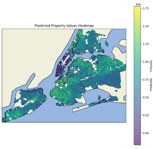 Real Estate Prediction in NYC