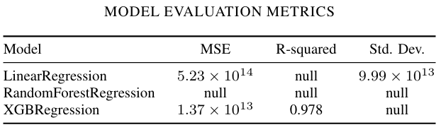 Model Evaluation Metrics