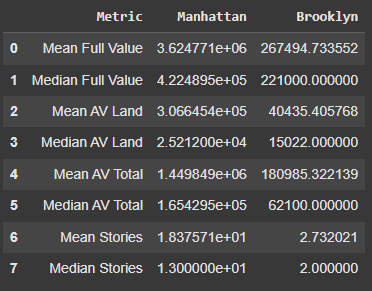 Metrics
