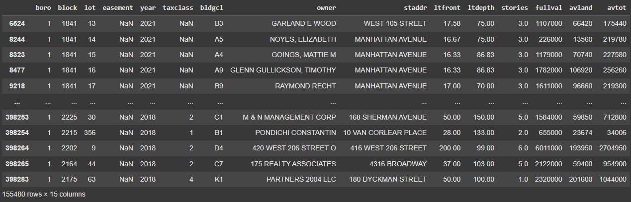 Properties in Manhattan Borough