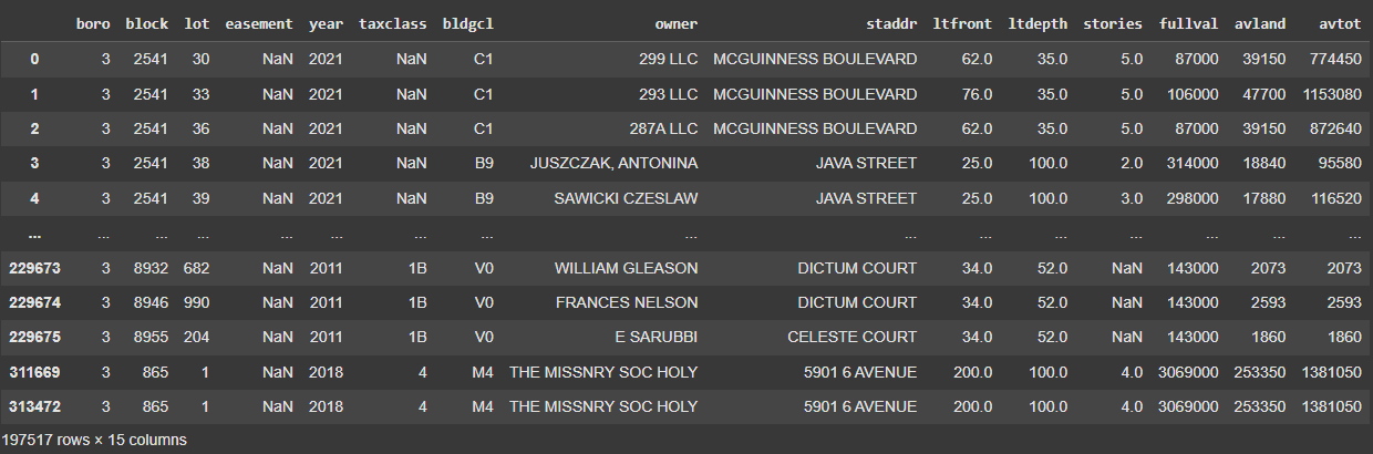 Properties in Brooklyn Borough