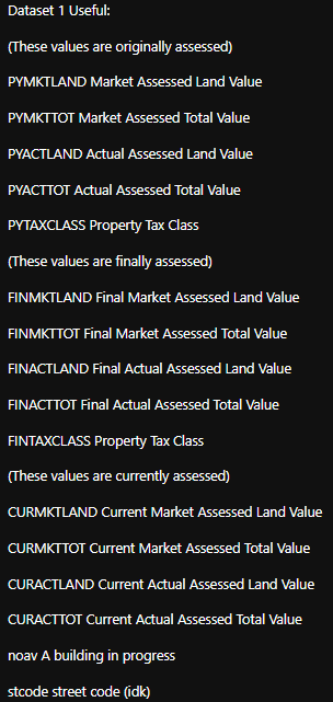 Useful Categories Dataset 1