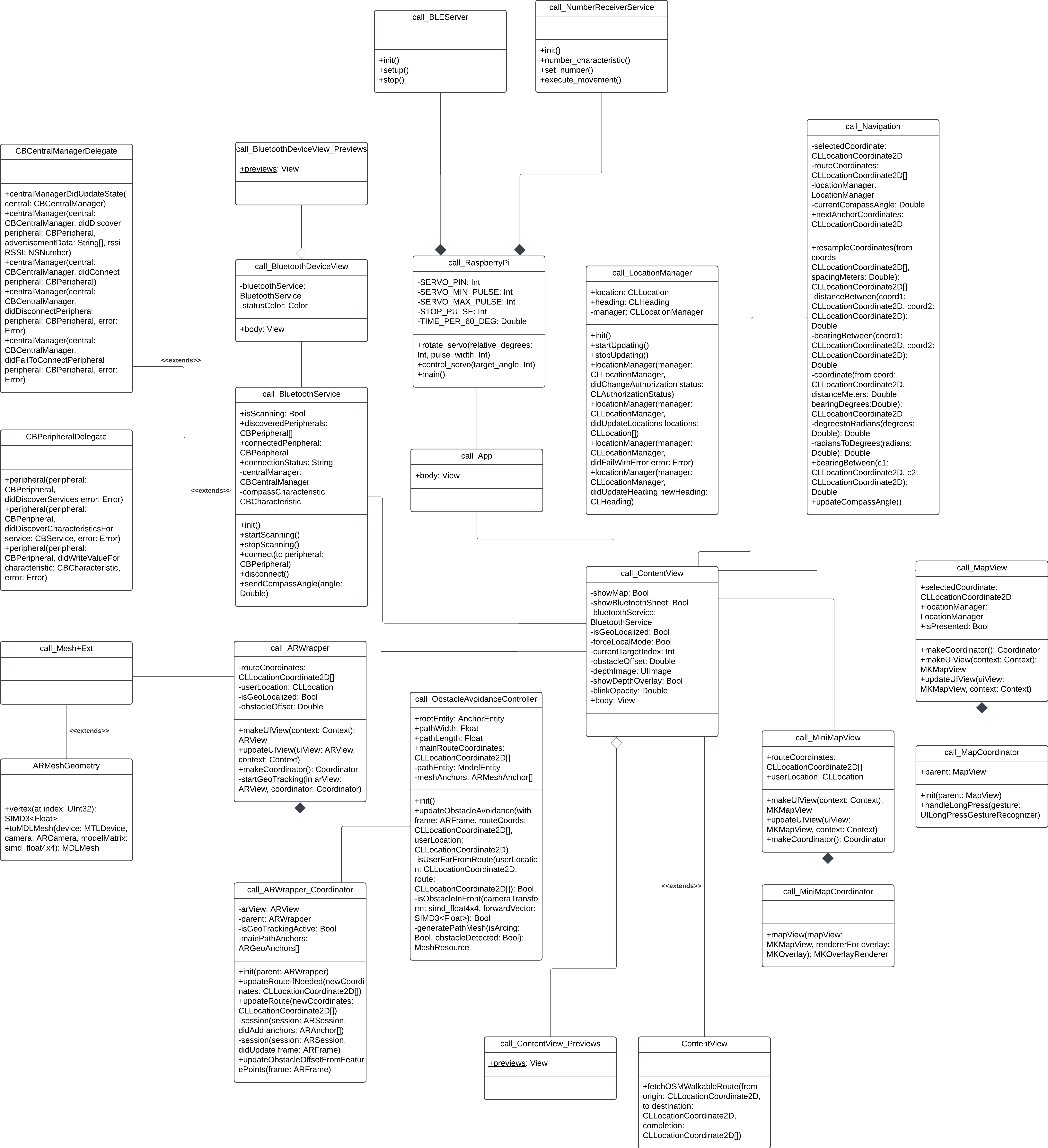 Class Diagram