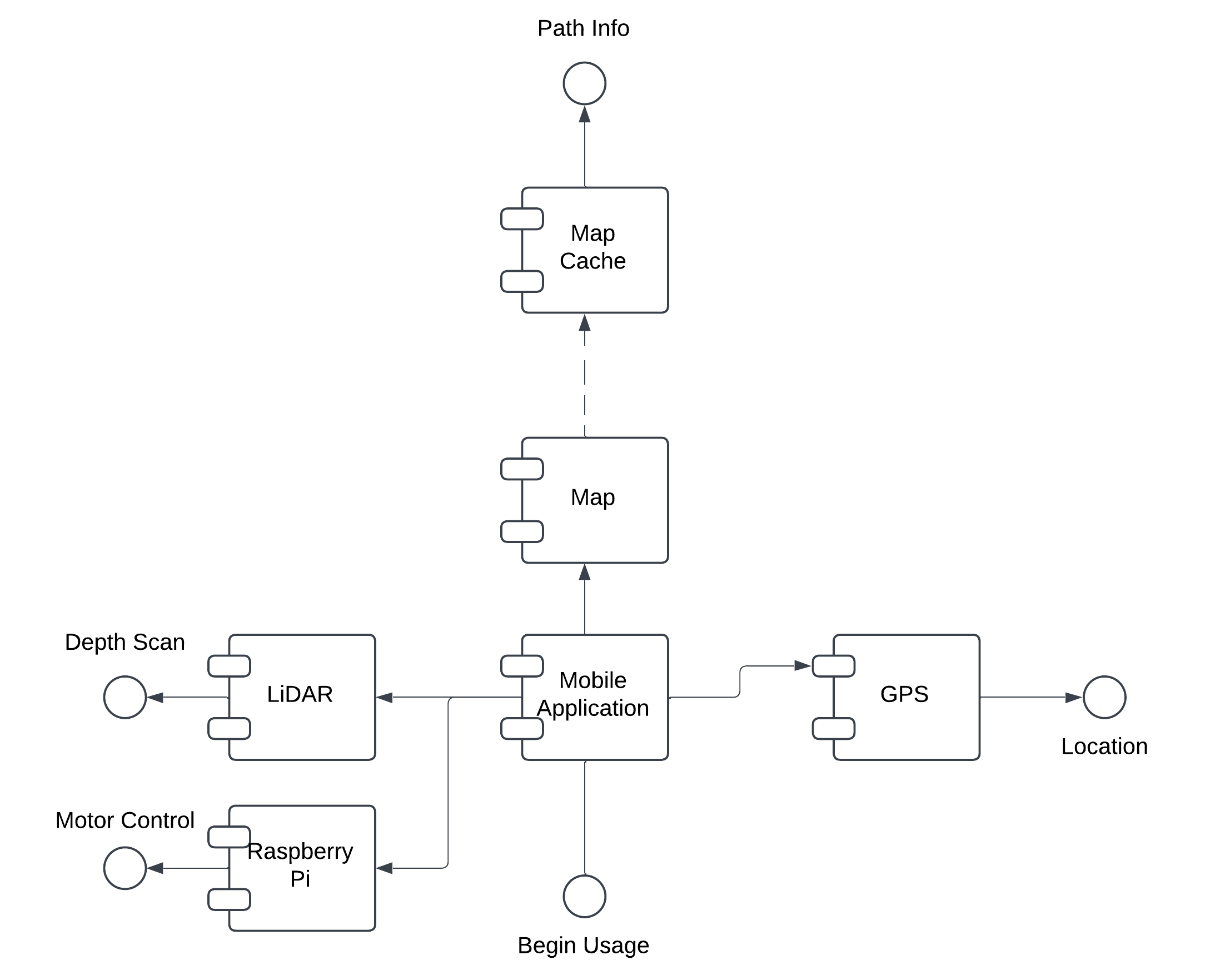 Component Diagram