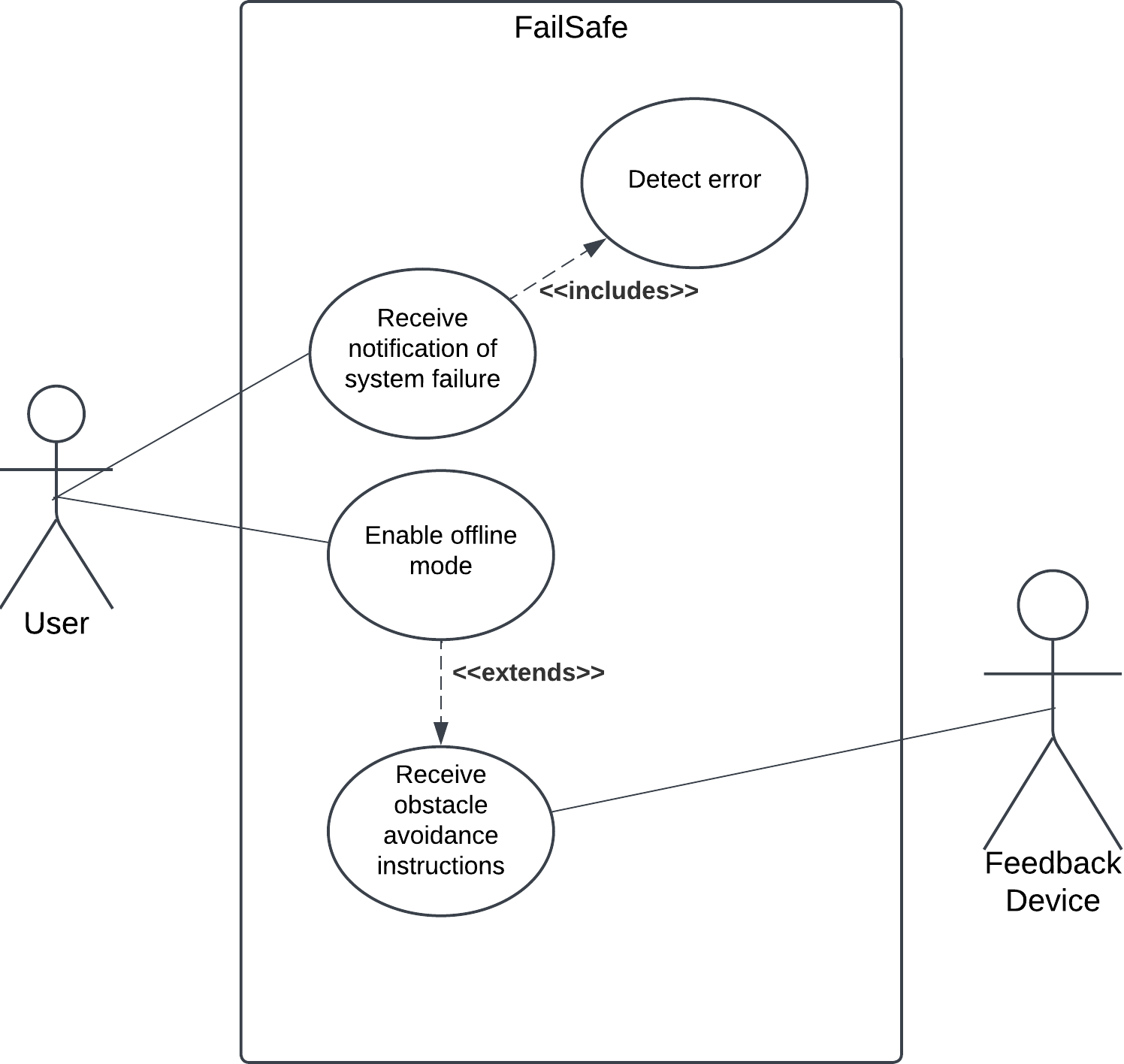 Safety Systems
