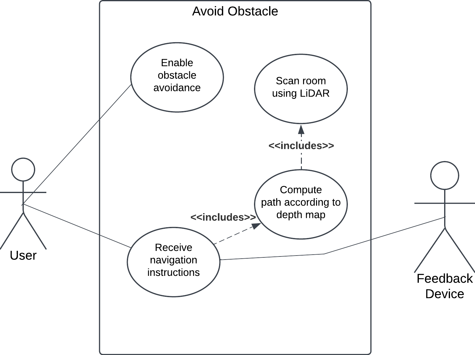 Safety Systems